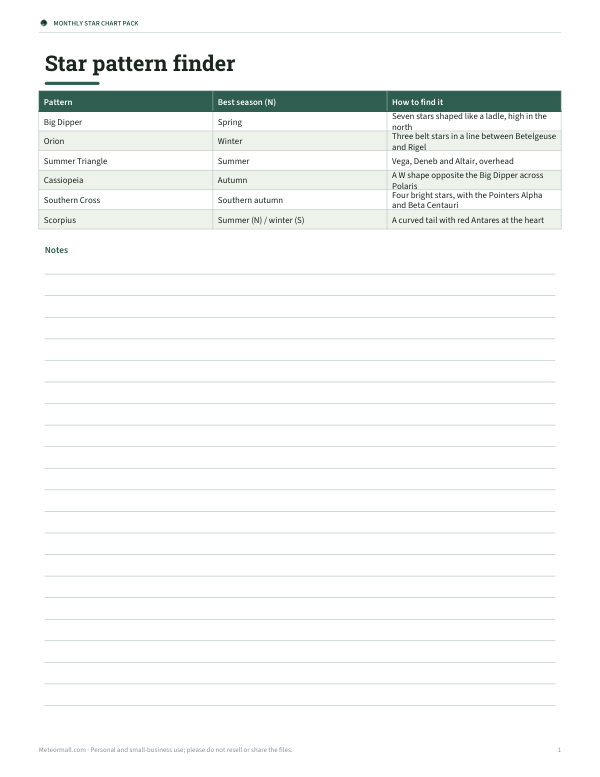 Preview of Printable Star Pattern Finder